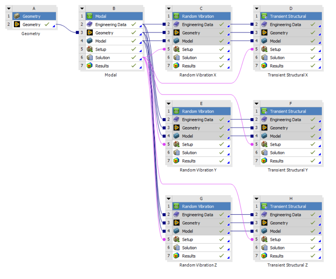 Multi-body Rigid Dynamics Workflow